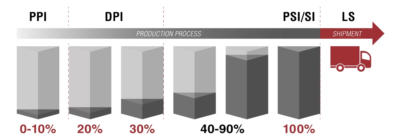 Infographic showing the 4 types of product inspection