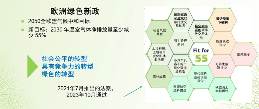 欧盟碳关税是什么