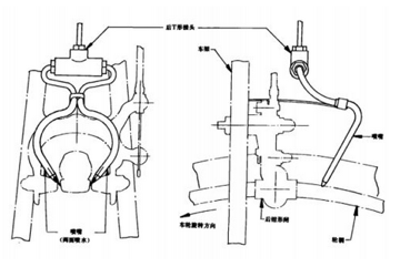 验货自行车整车检验和验货方法