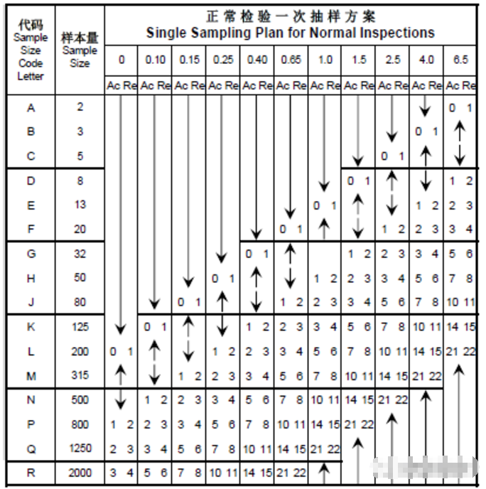 客戶的aql服裝驗貨標準你看得懂嗎